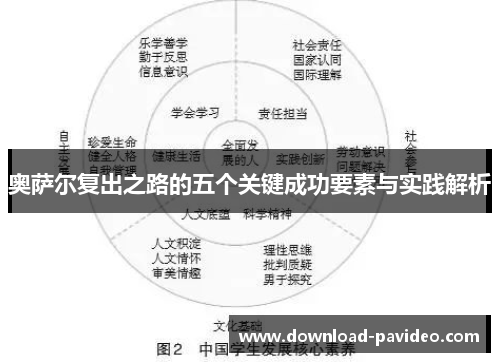 奥萨尔复出之路的五个关键成功要素与实践解析