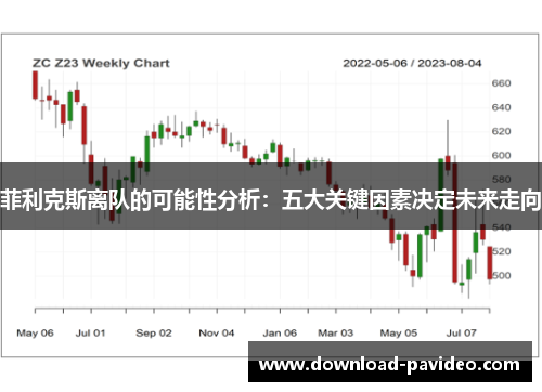 菲利克斯离队的可能性分析：五大关键因素决定未来走向