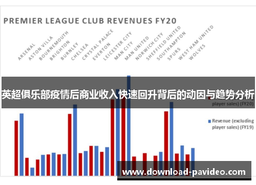 英超俱乐部疫情后商业收入快速回升背后的动因与趋势分析