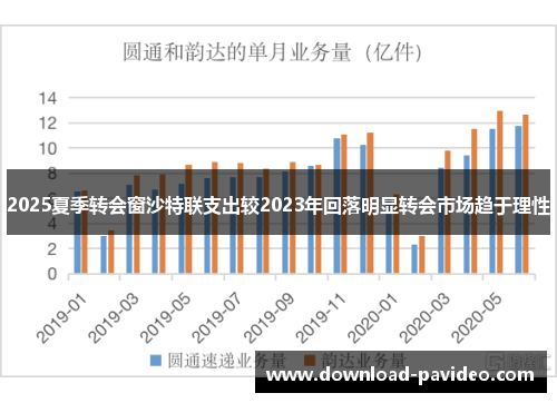 2025夏季转会窗沙特联支出较2023年回落明显转会市场趋于理性