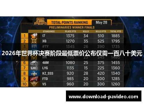 2026年世界杯决赛阶段最低票价公布仅需一百八十美元