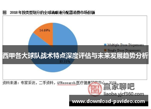 西甲各大球队战术特点深度评估与未来发展趋势分析